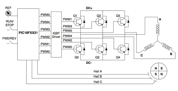 Microchip 的 BLDC 電源供應控制系統
